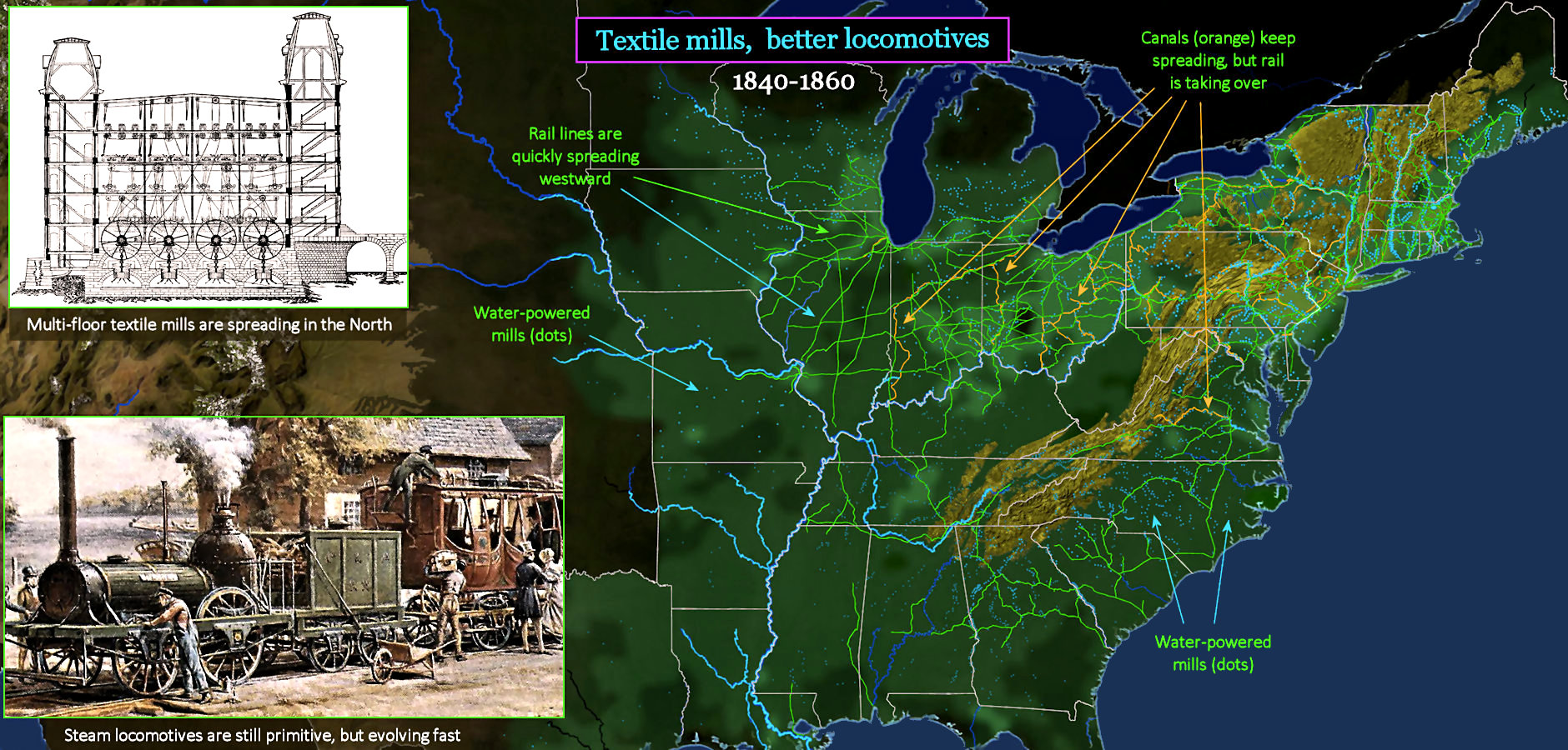 Technology 1840-1860